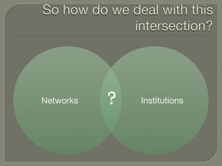 Institutions
Networks
 ?
 