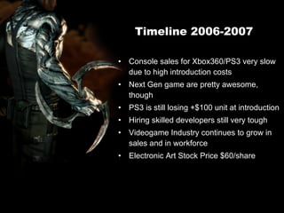 Timeline 2006-2007 Console sales for Xbox360/PS3 very slow due to high introduction costs Next Gen game are pretty awesome, though PS3 is still losing +$100 unit at introduction Hiring skilled developers still very tough Videogame Industry continues to grow in sales and in workforce Electronic Art Stock Price $60/share 