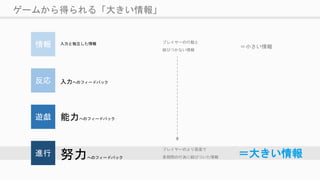 ゲームから得られる「大きい情報」
入力と独立した情報情報
反応
遊戯
進行
入力へのフィードバック
努力へのフィードバック
能力へのフィードバック
プレイヤーの行動と
結びつかない情報
プレイヤーのより高度で
長期間の行為に結びついた情報 ＝大きい情報
＝小さい情報
 