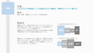 定義：
いかなる入力の結果としても認識されない情報は、情報のレイヤーに属する。
例示：
背景、音楽、環境音、キャラクターや世界の魅力。
情報
関係性：
情報のレイヤーの魅力が大きい時、プレイヤーは入力して
世界に関わりたいと感じる、それによって次の反応のレイ
ヤーへとモチベーションが遷移する。
情報のレイヤーの魅力が少ない時、すなわち動かない画面
や聞き飽きたサウンドは没入感を奪い去っていく。
情報のレイヤーの魅力が小さい場合でも、頻繁に入力を必
要とするようなゲーム、例えば格闘ゲームのようなゲーム
デザインであれば、情報のレイヤーは短縮され、ボトル
ネックとはなりにくいと言える。
反応 進行情報
反応 遊戯 進行情報
ex. 魅力的な世界が楽しめるゲーム
ex. 反応が次々に得られる格闘ゲーム
遊戯
 