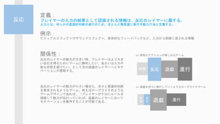 定義：
プレイヤーの入力の結果として認識される情報は、反応のレイヤーに属する。
入力とは、何らかの意識的判断の遂行のため、ほとんど無意識に実行可能な行為と定義する。
例示：
ビジュアルエフェクトやサウンドエフェクト、身体的なフィードバックなど、入力から即座に返される情報
反応
関係性：
反応のレイヤーの魅力が大きい時、プレイヤーはより大き
い反応を得るためにゲームに勝利したい、あるいは入力不
能な状態を避けたい、として次の遊戯のレイヤーへとモチ
ベーションが遷移する。
反応のレイヤーの魅力が小さい場合も、次々と意識的判断
を要求されるようなゲーム、例えばローグライクのような
ゲームデザインであれば、（プレイヤーが十分にルールを
理解して魅力が伝わっていれば）遊戯のレイヤーにおいて
モチベーションを維持することが可能である。
反応 進行情報
反
応 遊戯 進行情
報
ex. 爽快なアクションが楽しめるゲーム
ex. 遊戯を次々に実行していくようなローグライクゲーム
遊戯
 