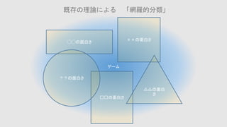 ゲーム
既存の理論による 「網羅的分類」
◯◯の面白さ
××の面白さ
□□の面白さ
△△の面白
さ
？？の面白さ
 