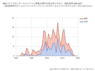 OSSとそうでないゲームエンジンに顕著な傾向の差は見られない（OSS:商用=101:157）
・[仮説]商用のゲームエンジンとオープンソースのゲームエンジンのどちらか一方にはならない
OSSは分類のための表記であり、厳密な定義に従っている訳ではない
 