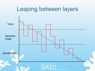 Leaping between layers

    Vision




  Operative
  image




Specification




                              © Annakaisa Kultima
 