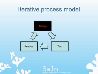 Iterative process model

            Design




  Analyze            Test




                      © Annakaisa Kultima
 
