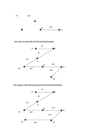 7mo: ahora la arista A20, H7={V1,V2,V3,V4,V5,V6,V8}
8vo: luego la arista A20 entonces H7={V1,V2,V3,V4,V5,V6,V8,V7}
V4
V5
A14
V6
A16
V1
A1
V2
V4
A3
A11
V3
V5
A14
V6
A16
V8
V1
A1
V2
V4
A3
A11
V3
V5
A14
V6
A16
V8V7
A20
A20
A18
 