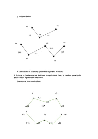 j) Subgrafo parcial
k) Demostrar si es Euleriano aplicando el algoritmo de Fleury
El Grafo no es Eureliano ya que Aplicando el Algoritmo de Fleury se concluye que el grafo
posee aristas repetidas en el recorrido
l) Demostrar si es hamiltoniano
V1 v2
A2
A3
A14 v3 a10
V4 v5 v6
A15 a17 a19 a20
V1
V3
V2
V4 V5 V6
V7
V8
A3A2
A15
A17
A19
A20
 