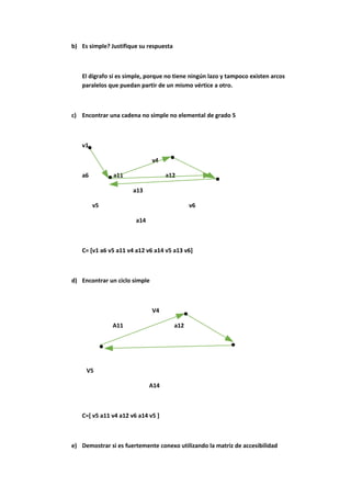 b) Es simple? Justifique su respuesta
El dígrafo si es simple, porque no tiene ningún lazo y tampoco existen arcos
paralelos que puedan partir de un mismo vértice a otro.
c) Encontrar una cadena no simple no elemental de grado 5
v1
v4
a6 a11 a12
a13
v5 v6
a14
C= [v1 a6 v5 a11 v4 a12 v6 a14 v5 a13 v6]
d) Encontrar un ciclo simple
V4
A11 a12
V5
A14
C=[ v5 a11 v4 a12 v6 a14 v5 ]
e) Demostrar si es fuertemente conexo utilizando la matriz de accesibilidad
 