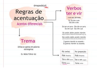 Forma
@mapasdaLoli
Regras de
acentuação
Acentos diferenciais
Trema
Utiliza-se apenas em palavras
estrangeiras.
Ex: Müller, Führer etc
Verbos
ter e vir
e em seus derivados
Ex: Ele tem e vem
Eles têm e vêm.
Ele tem um carro - Eles têm um carro.
Ela vem a pé - Elas vêm a pé.
Ele contém, detém, provém, intervém.
(singular do presente do indicativo dos verbos derivados de ter e vir)
Eles contêm, detêm, provêm, intervêm.
(plural do presente do indicativo dos verbos derivados de ter e vir)
O governo intervém na economia -
Os governos intervêm na economia.
Pôr (verbo) Por (preposição)
Pôde (Pretérito) Pode (Presente)
Têm e vêm (plural) Tem e vem (singular)
Fôrma (objeto) (verbo)
Facultativo
 