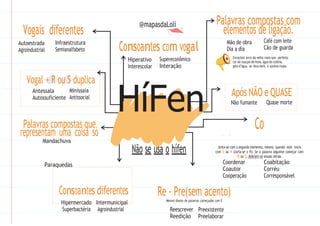 Co
Vogais diferentes
@mapasdaLoli Palavras compostas com
elementos de ligação.
Autoestrada
Agroindustrial
Infraestrutura
Semianalfabeto Consoantes com vogal Mão de obra
Dia a dia
Café com leite
Cão de guarda
Vogal + R ou S duplica
Hiperativo
Interescolar
Supereconômico
Interação
Exceções: arco-da-velha; mais-que- perfeito;
cor-de-rosa;pé-de-meia, àgua-de-colônia,
gota-d’àgua, ao deus-dará, à queima-roupa.
Antessala Minissaia
Autossuficiente Antissocial
HíFen
Palavras compostas que
representam uma coisa só
Mandachuva
Não se usa o hífen Junta-se com o segundo elemento, mesmo quando este inicia
com O ou H (corta-se o H). Se a palavra seguinte começar com
R ou S, dobram-se essas letras.
Paraquedas
Consoantes diferentes
Hipermercado Intermunicipal
Coordenar
Coautor
Cooperação
Re - Pre(sem acento)
Mesmo diante de palavras começadas com E.
Coabitação
Corréu
Corresponsável
Superbactéria Agroindustrial Reescrever
Reedição
Preexistente
Preelaborar
Após NÃO e QUASE
Não fumante Quase morte
 