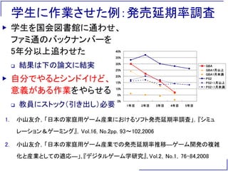 学生に作業させた例：発売延期率調査
▶ 学生を国会図書館に通わせ、
ファミ通のバックナンバーを
5年分以上追わせた
 結果は下の論文に結実
▶ 自分でやるとシンドイけど、
意義がある作業をやらせる
 教員にストック（引き出し）必要
1. 小山友介，「日本の家庭用ゲーム産業におけるソフト発売延期率調査」，『シミュ
レーション＆ゲーミング』，Vol.16, No.2pp. 93～102,2006
2. 小山友介，「日本の家庭用ゲーム産業での発売延期率推移―ゲーム開発の複雑
化と産業としての適応―」､『デジタルゲーム学研究』､Vol.2，No.1，76-84,2008
0%
5%
10%
15%
20%
25%
30%
35%
40%
1年目 2年目 3年目 4年目 5年目
GBA
GBA1月以上
GBA1月未満
PS2
PS2・1月以上
PS2・1月未満
 