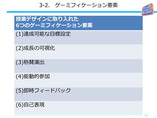 3-2. ゲーミフィケーション要素
11
授業デザインに取り入れた
6つのゲーミフィケーション要素
(1)達成可能な目標設定
(2)成長の可視化
(3)称賛演出
(4)能動的参加
(5)即時フィードバック
(6)自己表現
 