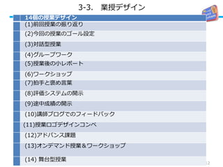 3-3. 業授デザイン
12
14個の授業デザイン
(1)前回授業の振り返り
(2)今回の授業のゴール設定
(3)対話型授業
(4)グループワーク
(5)授業後の小レポート
(6)ワークショップ
(7)拍手と褒め言葉
(8)評価システムの開示
(9)途中成績の開示
(10)講師ブログでのフィードバック
(11)授業ロゴデザインコンペ
(12)アドバンス課題
(13)オンデマンド授業＆ワークショップ
(14) 舞台型授業
 