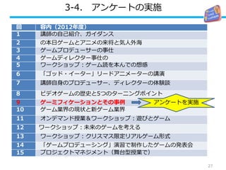 3-4. アンケートの実施
27
回 容内（2012年度）
1 講師の自己紹介、ガイダンス
2 本日の ゲームとアニメの 気人外海と来将
3 ゲームプロデューサーの事仕
4 ゲームディレクター の事仕
5 ワークショップ：ゲーム 本を読 んでの想感
6 「ゴッド・イーター」リードアニメーターの講演
7 講師自身のプロデューサー、ディレクターの体験談
8 ビデオゲームの歴史と5つのターニングポイント
9 ゲーミフィケーションとその事例
10 ゲーム業界の現状と新ゲーム業界
11 オンデマンド授業＆ワークショップ：遊びとゲーム
12 ワークショップ：未来のゲームを考える
13 ワークショップ：クリスマス限定リアルゲーム形式
14 「ゲームプロデューシング」演習で制作したゲームの発表会
15 プロジェクトマネジメント（舞台型授業で）
アンケートを実施
 
