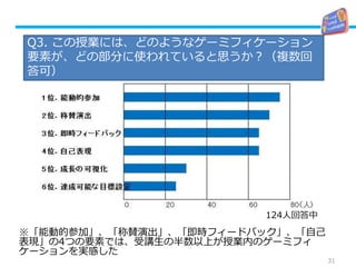 ※「能動的参加」、「称賛演出」、「即時フィードバック」、「自己
表現」の4つの要素では、受講生の半数以上が授業内のゲーミフィ
ケーションを実感した
31
Q3. この授業には、どのようなゲーミフィケーション
要素が、どの部分に使われていると思うか？（複数回
答可）
124人回答中
 