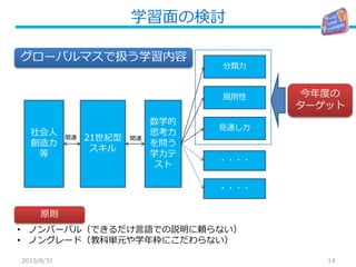 学習面の検討
2013/8/31 14
グローバルマスで扱う学習内容
数学的
思考力
を問う
学力テ
スト
分類力
規則性
見通し力
・・・・
・・・・
21世紀型
スキル
社会人
創造力
等
関連 関連
• ノンバーバル（できるだけ言語での説明に頼らない）
• ノングレード（教科単元や学年枠にこだわらない）
原則
今年度の
ターゲット
 