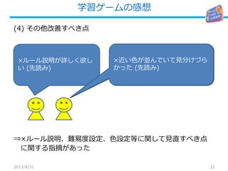 学習ゲームの感想
32
(4) その他改善すべき点
⇒×ルール説明、難易度設定、色設定等に関して見直すべき点
に関する指摘があった
2013/8/31
×ルール説明が詳しく欲し
い (先読み)
×近い色が並んでいて見分けづら
かった (先読み)
 