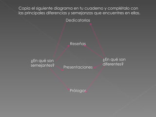 Copia el siguiente diagrama en tu cuaderno y complétalo con las principales diferencias y semejanzas que encuentres en ellas. ¿En qué son semejantes? ¿En qué son diferentes?