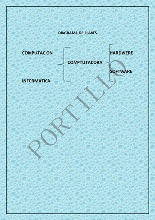 DIAGRAMA DE LLAVES
COMPUTACION HARDWERE
COMPTUTADORA
SOFTWARE
INFORMATICA