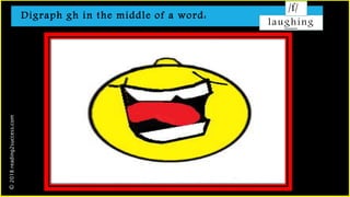 Digraph gh in the middle of a word:
laughing
/f/©2018reading2success.com
 