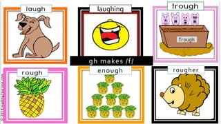 laughing
enough rougher
gh makes /f/
©2018reading2success.com
 