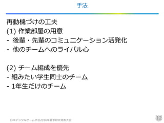 手法
再動機づけの工夫
(1) 作業部屋の用意
- 後輩・先輩のコミュニケーション活発化
- 他のチームへのライバル心
(2) チーム編成を優先
- 組みたい学生同士のチーム
- 1年生だけのチーム
日本デジタルゲーム学会2016年夏季研究発表大会
12
 