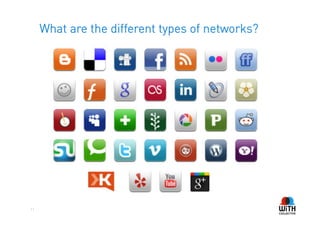 What are the different types of networks?




11
 
