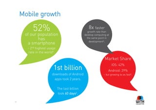 Mobile growth

          52%                                       8x faster
                                                   growth rate than
      of our population                          desktop computing at
             has                                   the same point in
                                                     development4.
       a smartphone
       - 2nd highest usage
        rate in the world4.

                                                                 Market Share
                                                                        IOS: 42%
                         1st billion                                Android: 29%
                        downloads of Android                    - but growing 4x as fast4.
                         apps took 2 years.

                              The last billion
                              took 60 days4.

39
 