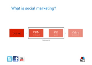 What is social marketing?




    Social   =   CRM              +          PR       +   Value
                 (dialogue)                  (push)       (exclusive)


                              Basic social




4
 