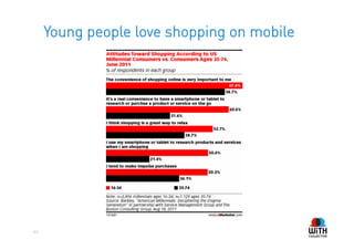 Young people love shopping on mobile




46
 