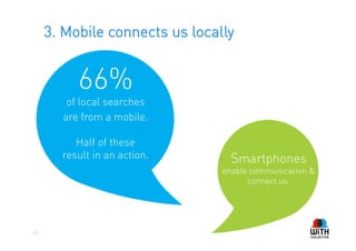 3. Mobile connects us locally


          66%
        of local searches
       are from a mobile.

          Half of these
       result in an action.       Smartphones
                                enable communication &
                                      connect us.




47
 