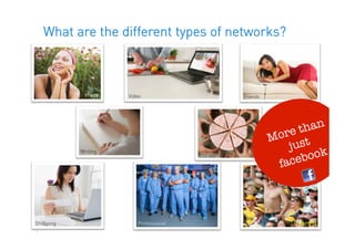 What are the different types of networks?



            Image    Video                       Friends




                                                             ore than
                                                           M
                                                               just 
                                                                    ook
           Writing
                                       Sharing
                                                                  b
                                                             face



Shopping                Professional                           Interest
7
 