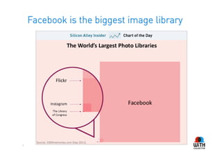 Facebook is the biggest image library




9
 