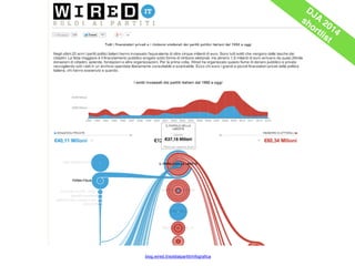 blog.wired.it/soldiaipartiti/infografica
DJA
2014
shortlist
 