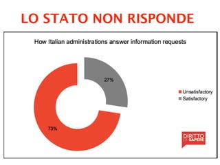 LO STATO NON RISPONDE
 