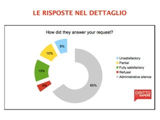 LE RISPOSTE NEL DETTAGLIO
 