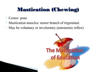  Center: pons
 Mastication muscles: motor branch of trigeminal.
 May be voluntary or involuntary (autonomic reflex)
Mastication (Chewing)Mastication (Chewing)
 