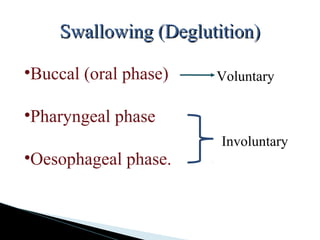Swallowing (Deglutition)Swallowing (Deglutition)
•Buccal (oral phase)
•Pharyngeal phase
•Oesophageal phase.
Involuntary
Voluntary
 