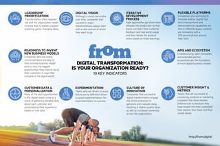 Digital Transformation: Is your organization ready?