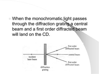    When the monochromatic light passes
    through the diffraction grating a central
    beam and a first order diffracted beam
    will land on the CD.
 