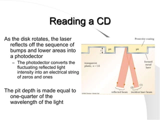 Reading a CD
As the disk rotates, the laser
  reflects off the sequence of
  bumps and lower areas into
  a photodector
   – The photodector converts the
     fluctuating reflected light
     intensity into an electrical string
     of zeros and ones


The pit depth is made equal to
  one-quarter of the
  wavelength of the light
 