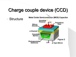 Charge couple device (CCD)
   Structure
 