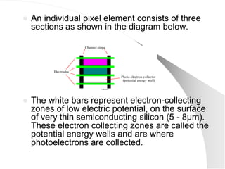    An individual pixel element consists of three
    sections as shown in the diagram below.

                       Channel stops




          Electrodes
                                           Photo-electron collector
                                            (potential energy well)

                                 ©IKES07




   The white bars represent electron-collecting
    zones of low electric potential, on the surface
    of very thin semiconducting silicon (5 - 8µm).
    These electron collecting zones are called the
    potential energy wells and are where
    photoelectrons are collected.
 