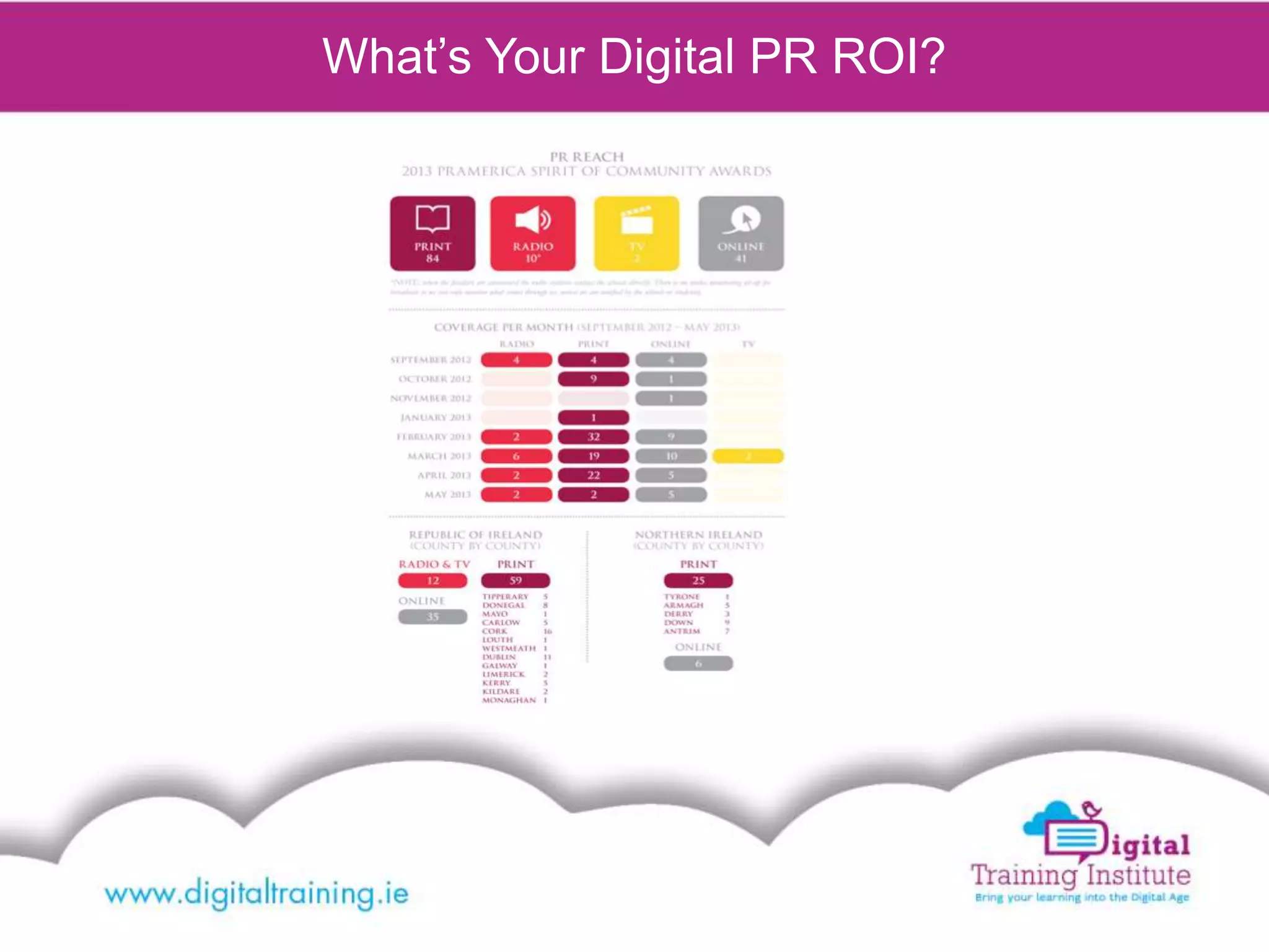 What’s Your Digital PR ROI?
 