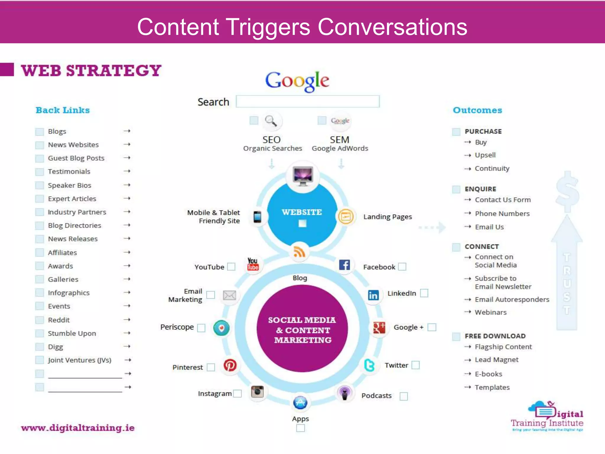 Content Triggers Conversations
 