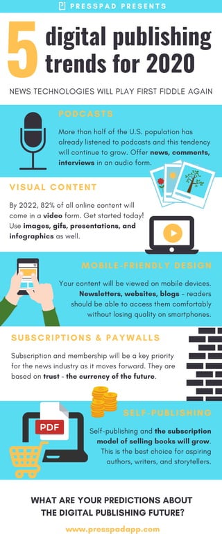 digital publishing
trends for 2020
P R E S S P A D P R E S E N T S
5
SELF-PUBLISHING
Self-publishing and the subscription
model of selling books will grow.
This is the best choice for aspiring
authors, writers, and storytellers.
www.presspadapp.com
WHAT ARE YOUR PREDICTIONS ABOUT
THE DIGITAL PUBLISHING FUTURE?
PODCASTS
More than half of the U.S. population has
already listened to podcasts and this tendency
will continue to grow. Offer news, comments,
interviews in an audio form.
VISUAL CONTENT
By 2022, 82% of all online content will
come in a video form. Get started today!
Use images, gifs, presentations, and
infographics as well.
MOBILE-FRIENDLY DESIGN
Your content will be viewed on mobile devices.
Newsletters, websites, blogs - readers
should be able to access them comfortably
without losing quality on smartphones.
SUBSCRIPTIONS & PAYWALLS
Subscription and membership will be a key priority
for the news industry as it moves forward. They are
based on trust - the currency of the future.
NEWS TECHNOLOGIES WILL PLAY FIRST FIDDLE AGAIN
 