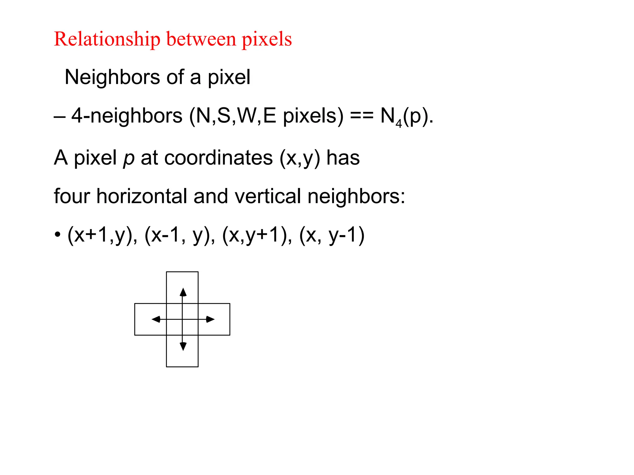 Relationship between pixels
Neighbors of a pixel
– 4-neighbors (N,S,W,E pixels) == N4(p).
A pixel p at coordinates (x,y) has
four horizontal and vertical neighbors:
• (x+1,y), (x-1, y), (x,y+1), (x, y-1)
 