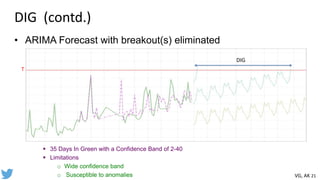 • ARIMA Forecast with breakout(s) eliminated
 35 Days In Green with a Confidence Band of 2-40
 Limitations
o Wide confid...