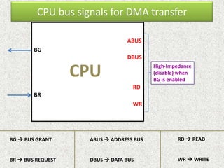 DMA presentation [By- Digvijay] | PPTX