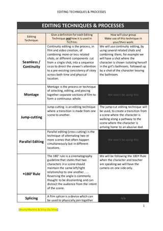 EDITING TECHNIQUES & PROCESSES
1
[BrunaMartins & Erica Da Silva]
EDITING TECHNIQUES & PROCESSES
Editing
Technique:
Give a definition for each Editing
Technique and how it is used in
TV/Film:
How will your group
Make use of this technique in
your/their work:
Seamless /
Continuity
Continuity editing is the process, in
film and video creation, of
combining more-or-less related
shots, or different components cut
from a single shot, into a sequence
so as to direct the viewer's attention
to a pre-existing consistency of story
across both time and physical
location.
We will use continuity editing, by
using several related shots and
combining them, for example we
will have a shot where the
character is shown isolating herself
in the girl’s bathroom, followed up
by a shot of the character leaving
the bathroom.
Montage
Montage is the process or technique
of selecting, editing, and piecing
together separate sections of film to
form a continuous whole.
We won’t be using this
Jump-cutting
Jump-cutting is an editing technique
where a transition is made from one
scene to another.
The jump-cut editing technique will
be used, to create a transition from
a scene where the character is
walking along a pathway to the
scene where the character is
arriving home to an abusive dad.
Parallel Editing
Parallel editing (cross cutting) is the
technique of alternating two or
more scenes that often happen
simultaneously but in different
locations.
We won’t be using this
०180o
Rule
The 180° rule is a cinematography
guideline that states that two
characters in a scene should
maintain the same left/right
relationship to one another . ...
Reversing the angle is commonly
thought to be disorienting and can
distract the audience from the intent
of the scene.
We will be following the 180० Rule
when the character and teacher
are speaking we will have the
camera on one side only.
Splicing
A film splicer is a device which can
be used to physically join together
n/a
 